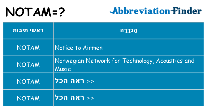 מה הפירוש notam