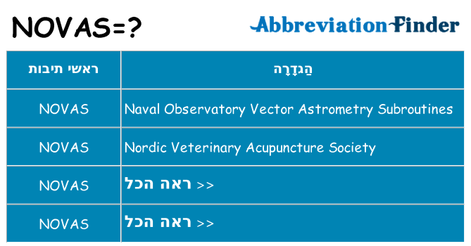מה הפירוש novas