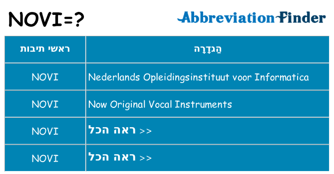 מה הפירוש novi
