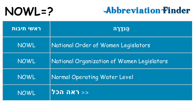 מה הפירוש nowl