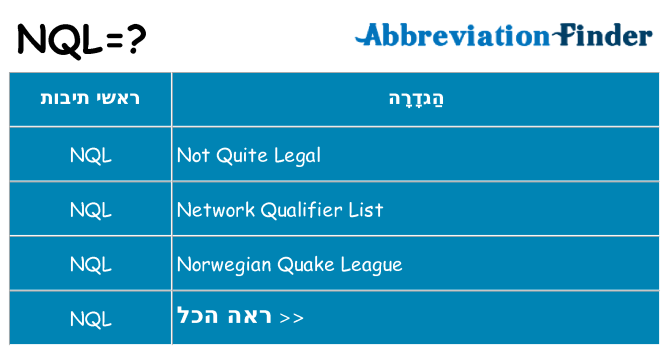 מה הפירוש nql