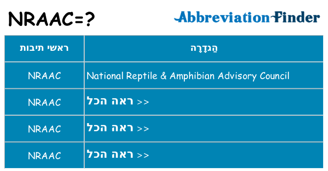 מה הפירוש nraac