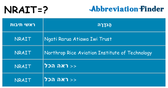 מה הפירוש nrait