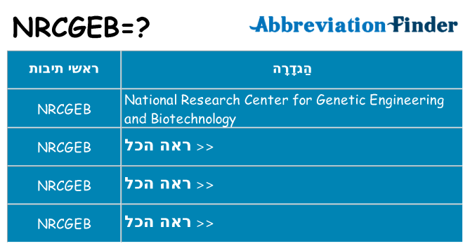 מה הפירוש nrcgeb