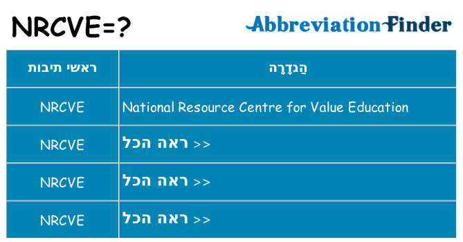 מה הפירוש nrcve