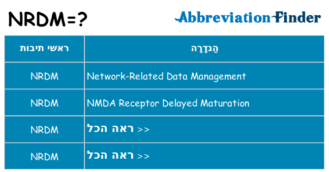 מה הפירוש nrdm