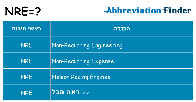 מה הפירוש nre