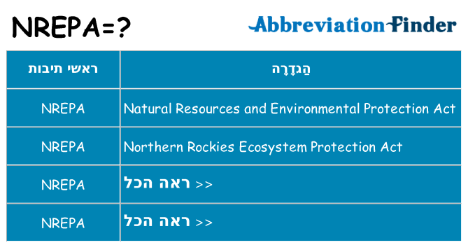 מה הפירוש nrepa