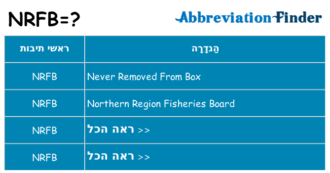 מה הפירוש nrfb