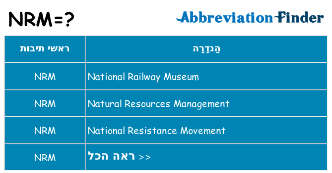 מה הפירוש nrm