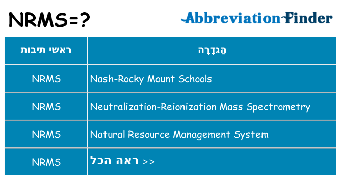 מה הפירוש nrms
