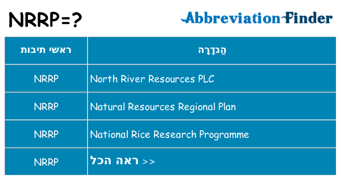 מה הפירוש nrrp