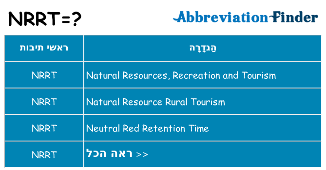 מה הפירוש nrrt