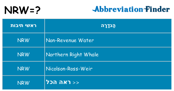 מה הפירוש nrw