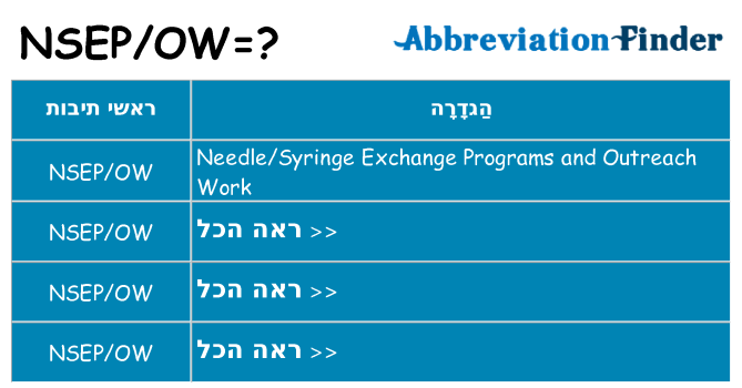 מה הפירוש nsepow