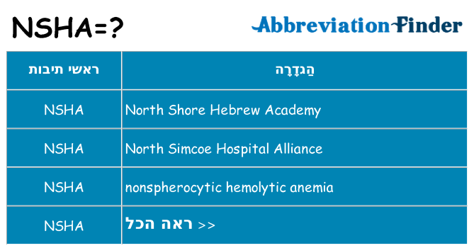 מה הפירוש nsha