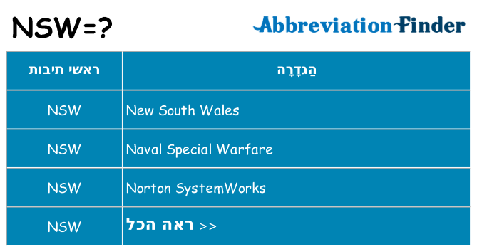 מה הפירוש nsw