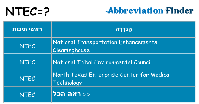 מה הפירוש ntec