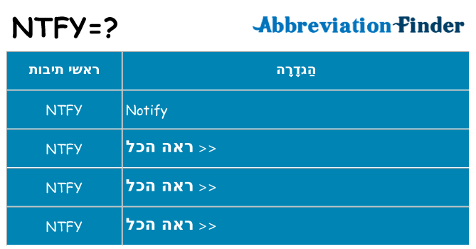 מה הפירוש ntfy