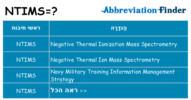 מה הפירוש ntims