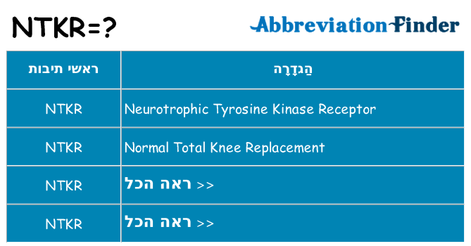 מה הפירוש ntkr
