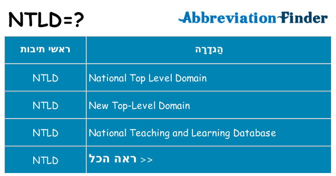 מה הפירוש ntld