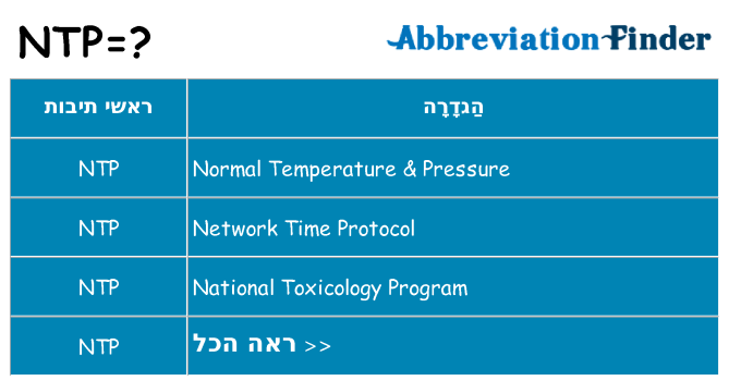 מה הפירוש ntp
