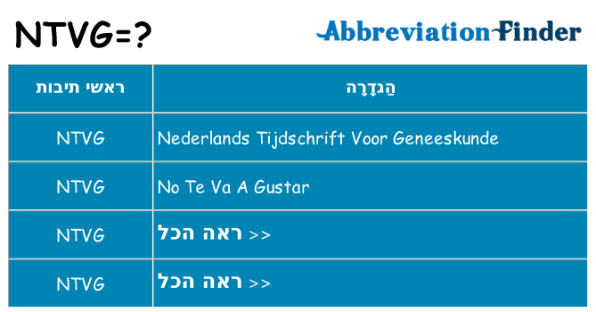 מה הפירוש ntvg