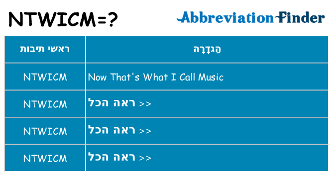 מה הפירוש ntwicm