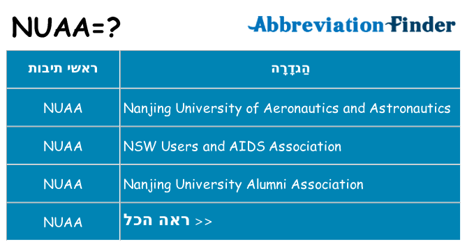 מה הפירוש nuaa