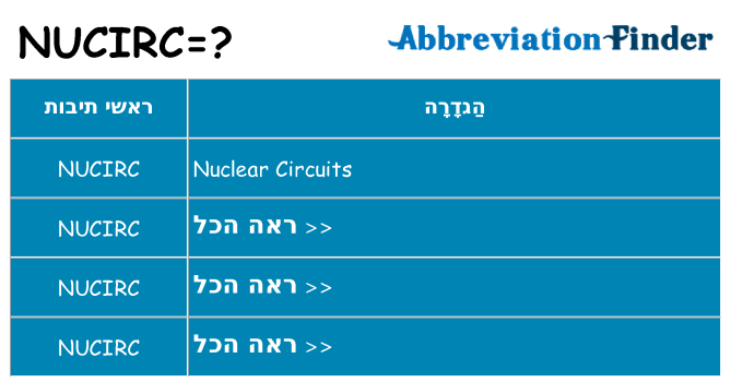 מה הפירוש nucirc