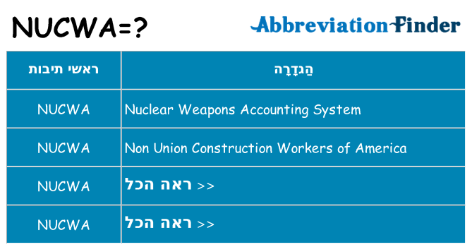 מה הפירוש nucwa