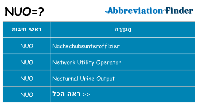 מה הפירוש nuo