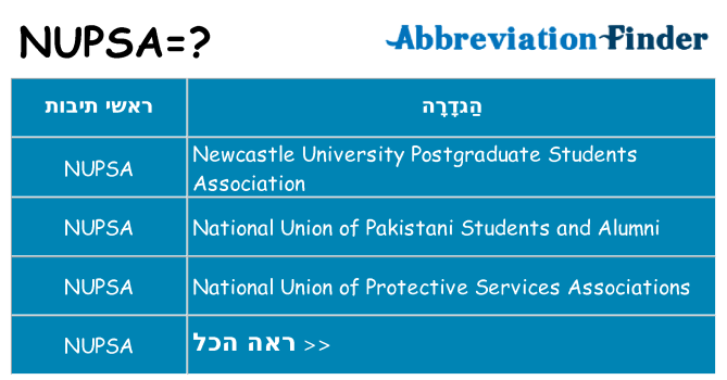 מה הפירוש nupsa