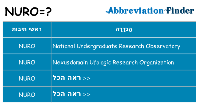 מה הפירוש nuro