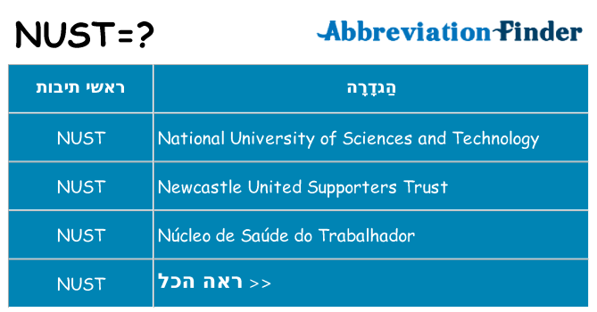 מה הפירוש nust