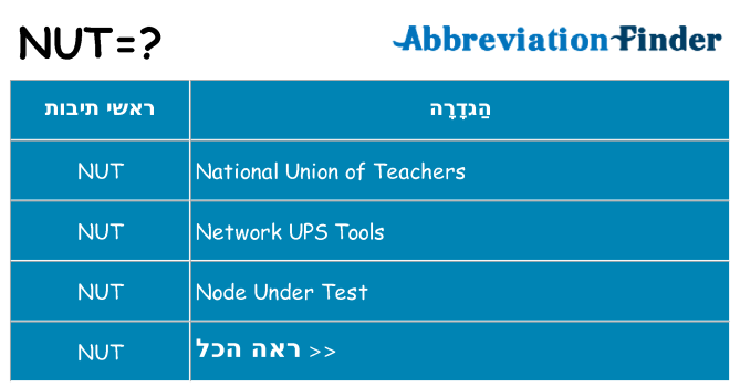 מה הפירוש nut