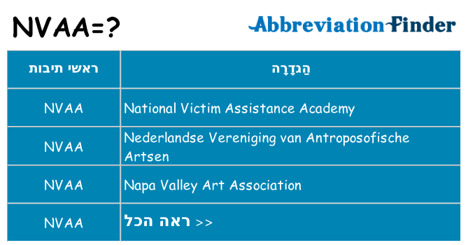 מה הפירוש nvaa