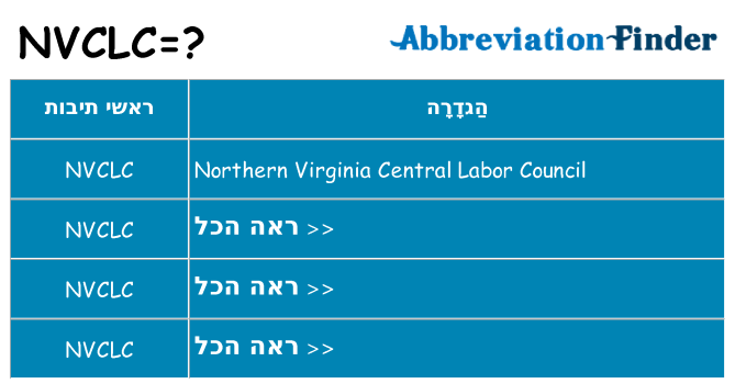 מה הפירוש nvclc