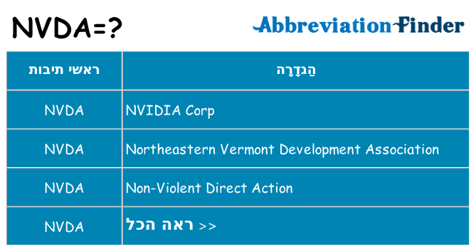 מה הפירוש nvda