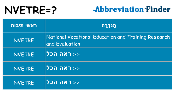 מה הפירוש nvetre