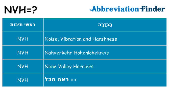 מה הפירוש nvh