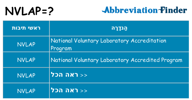 מה הפירוש nvlap
