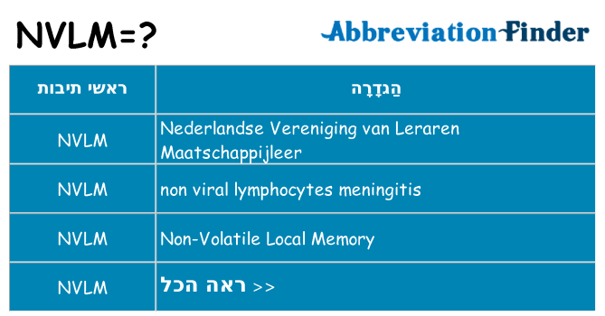 מה הפירוש nvlm