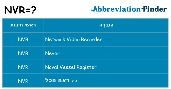 מה הפירוש nvr
