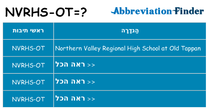 מה הפירוש nvrhs-ot
