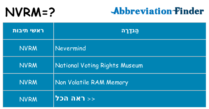 מה הפירוש nvrm