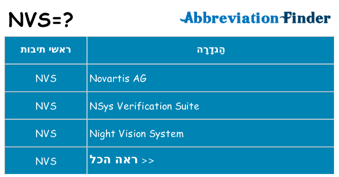 מה הפירוש nvs