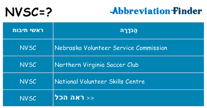 מה הפירוש nvsc