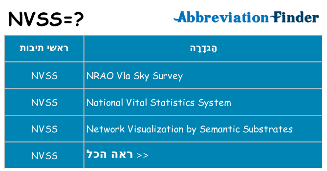 מה הפירוש nvss
